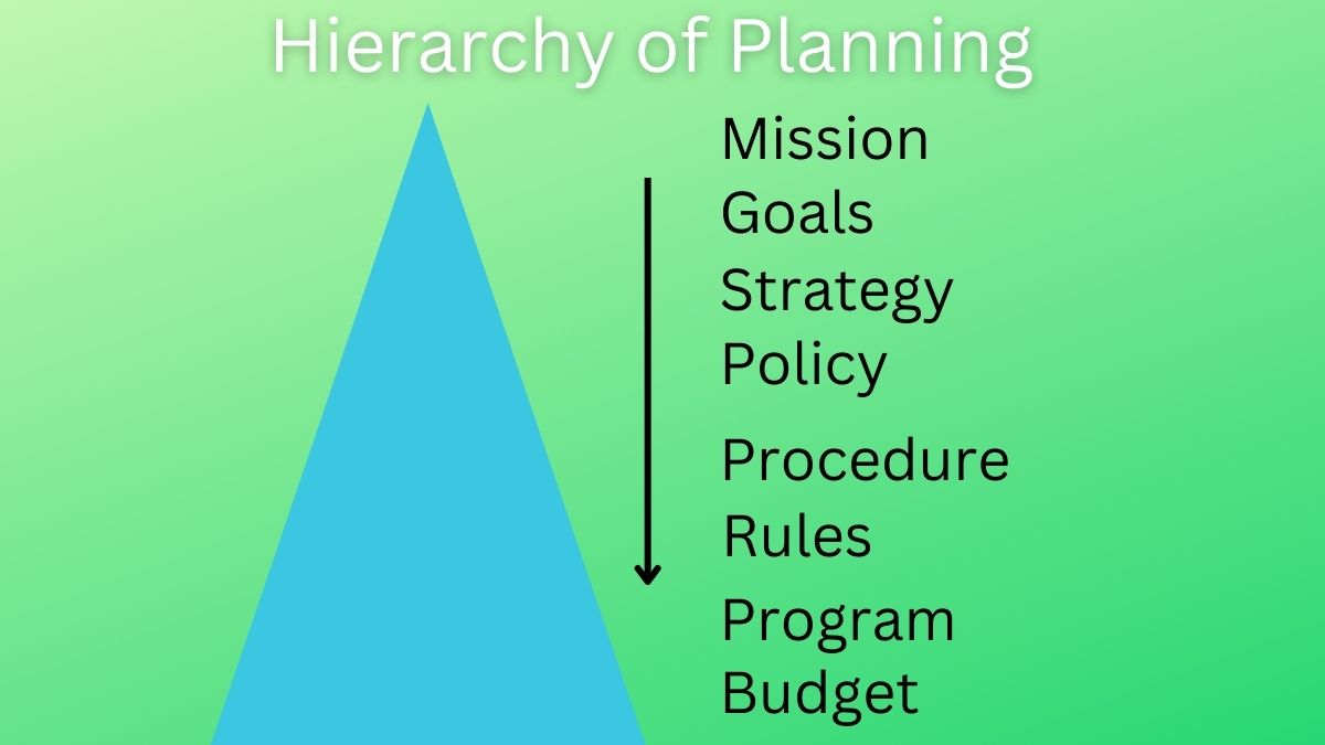 Hierarchy of Planning