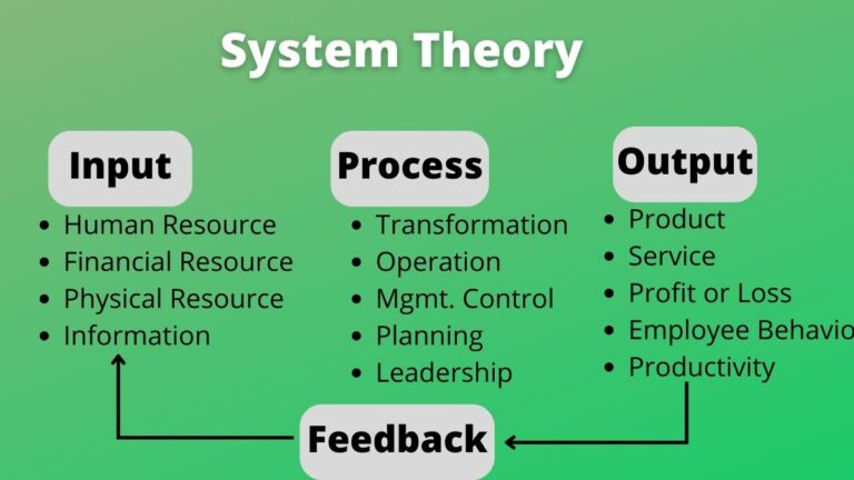 System Theory