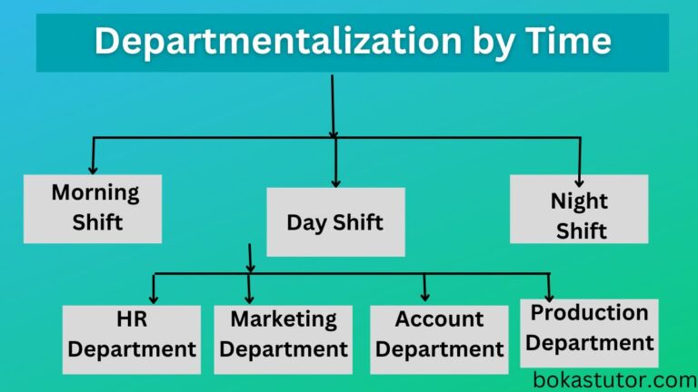 Departmentalization by time