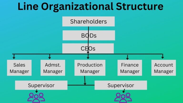 Line Organizational Structure