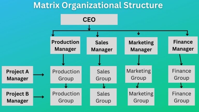 Matrix Structure