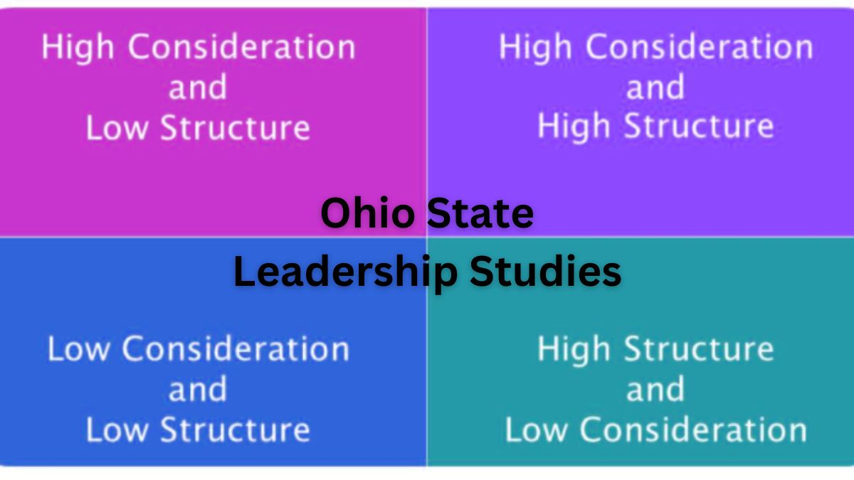 Ohio State Leadership Studies