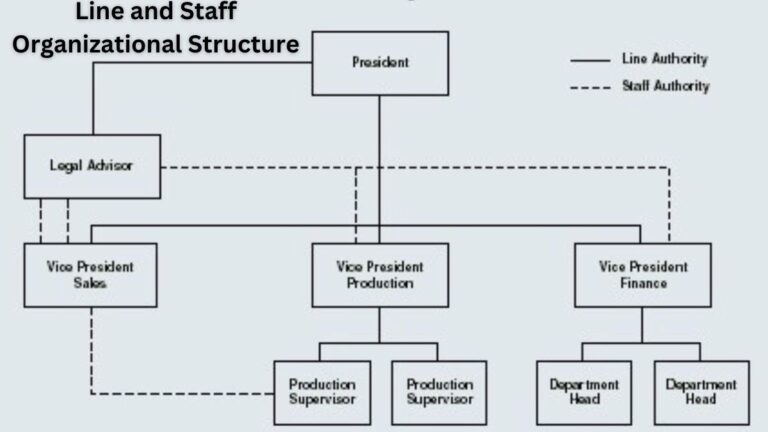 Line and Staff Organizational Structure