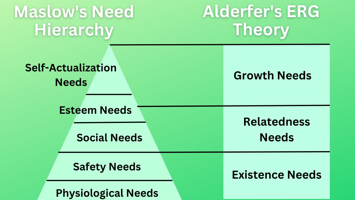 ERG Theory