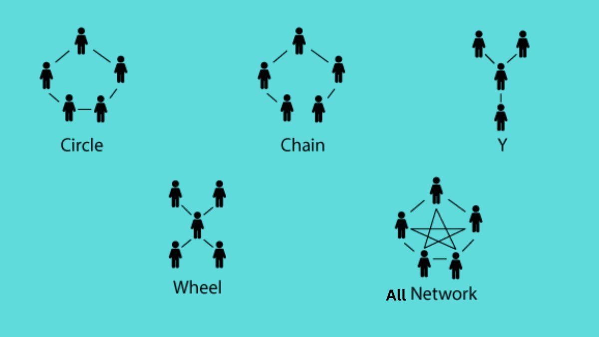 Communication Networks