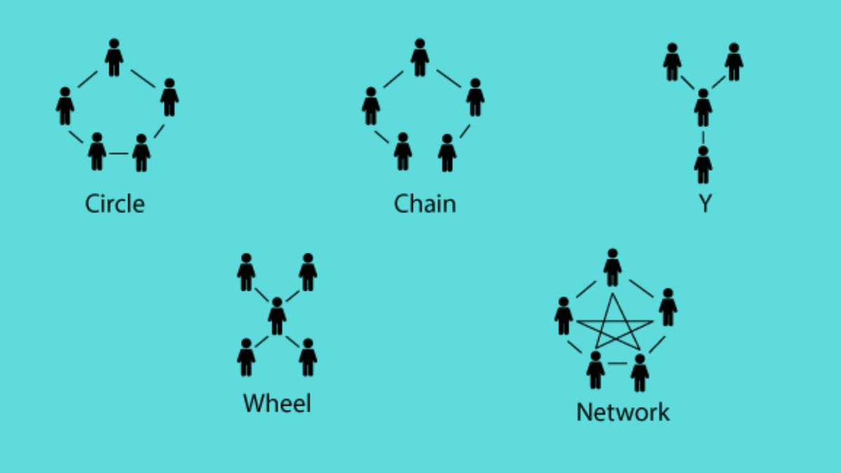 Communication Structure