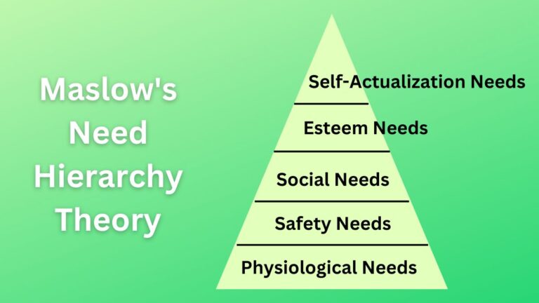 5 Levels of Maslow's Hierarchy of Needs