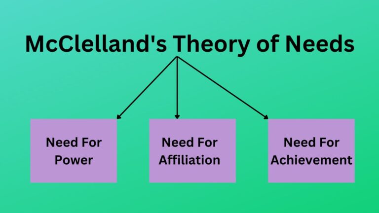 McClelland's Theory of Needs