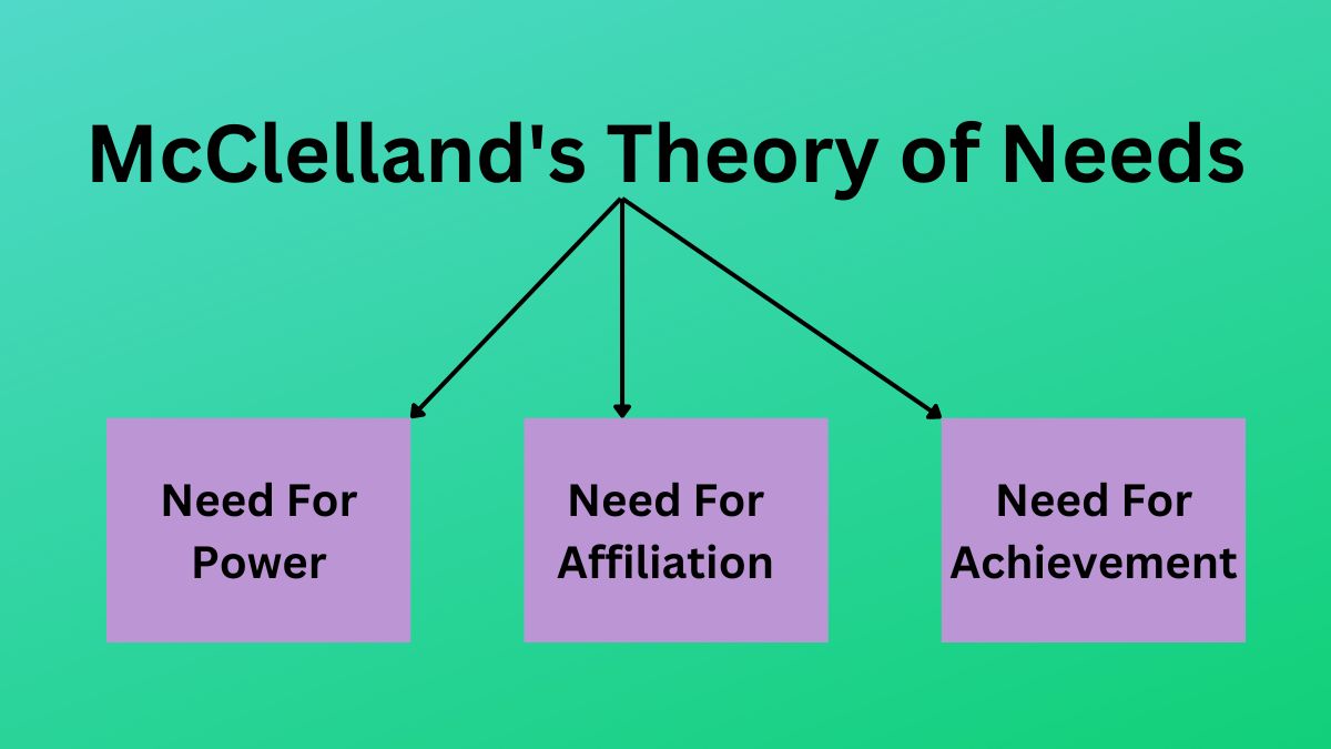 McClelland's Theory of Needs