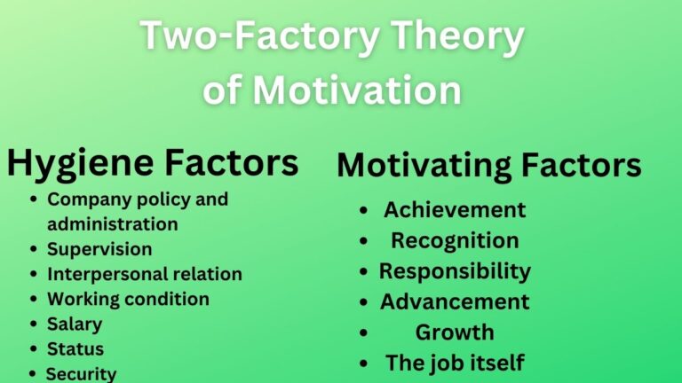 Two Factor Theory