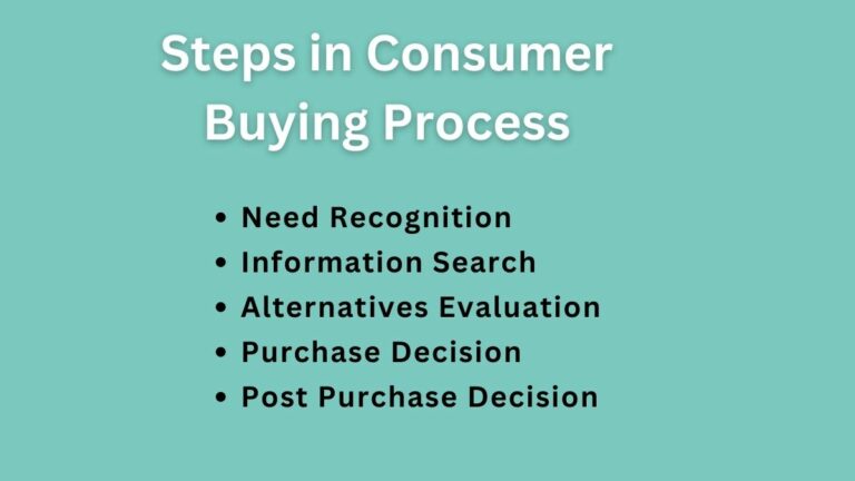 Consumer Buying Process