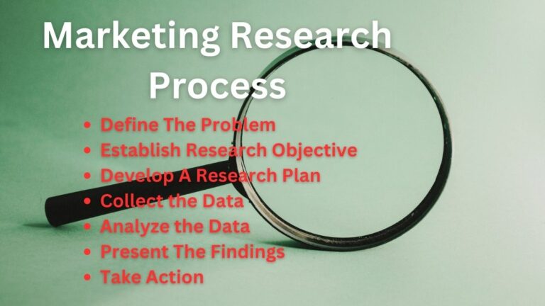 Marketing Research Process