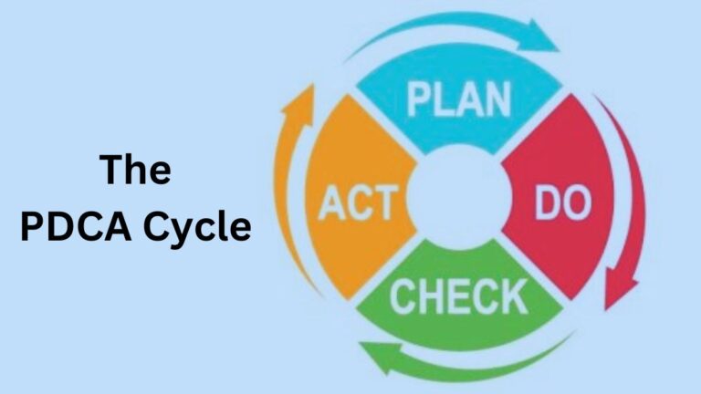 PDCA Cycle