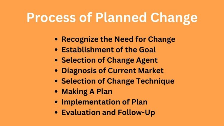 Process of Planned Change