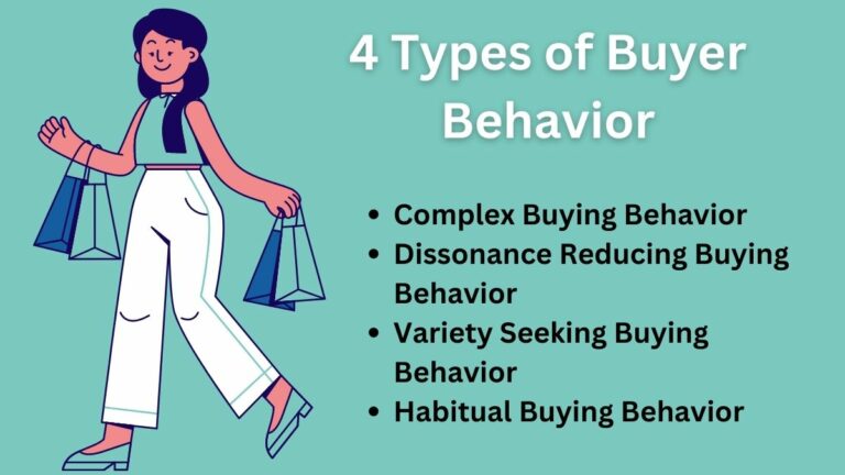 Types of Buyer Behavior