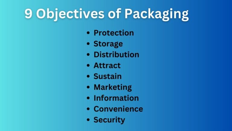 objectives of packaging