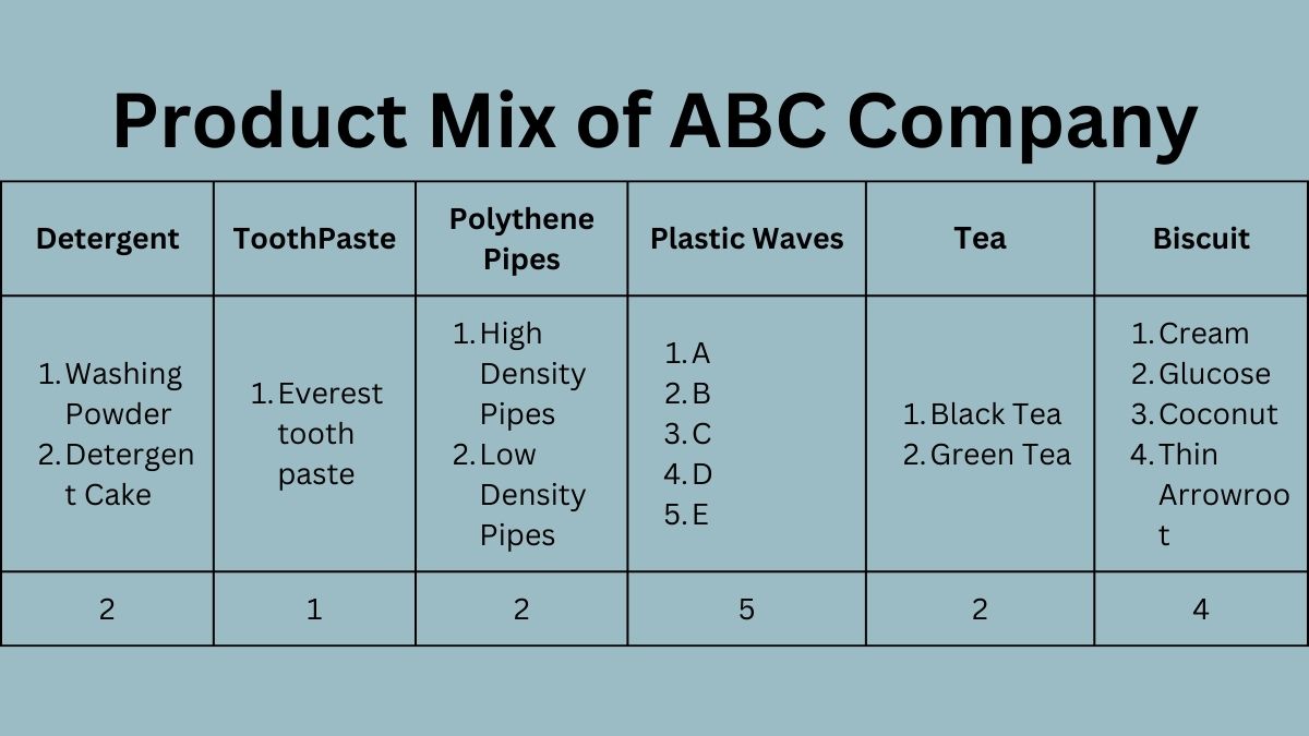 Product Mix Example