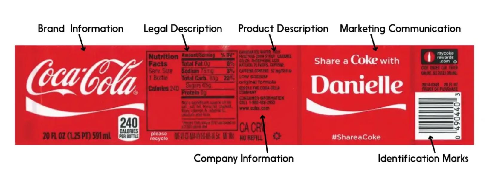 labelling example