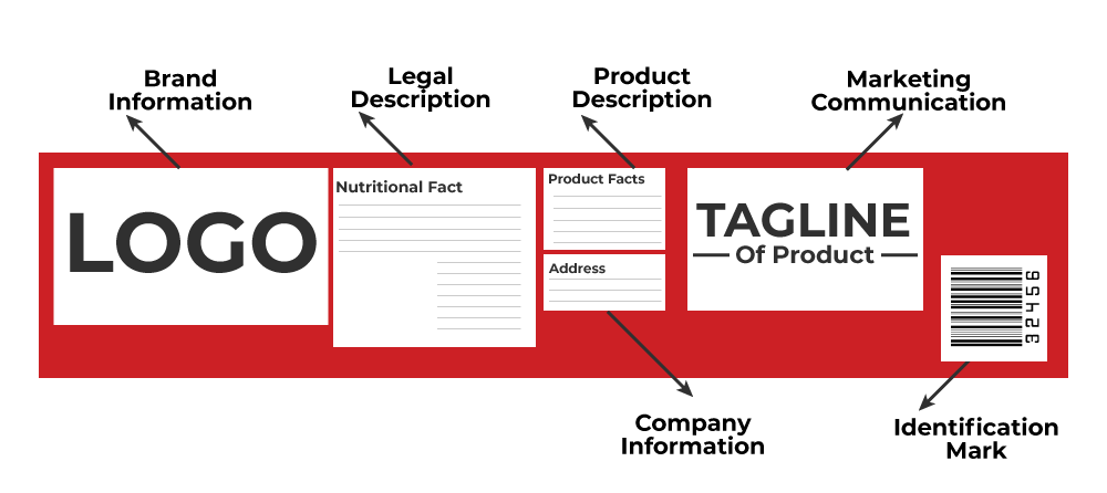 label template